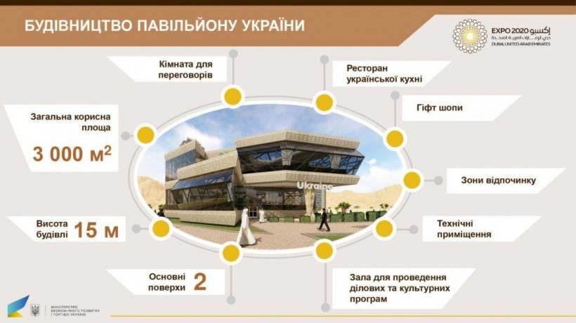 Кубив рассказал, что Украина представит на Экспо-2020 в Дубае 