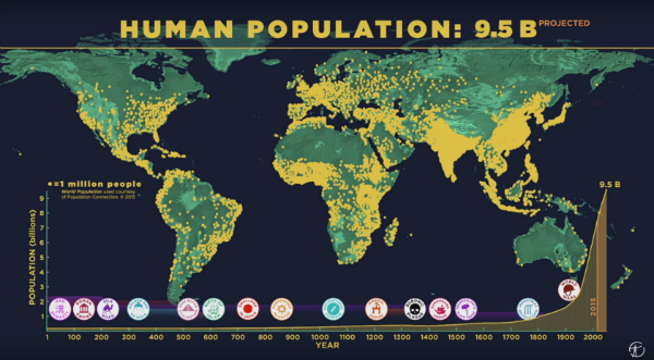 Население земли
