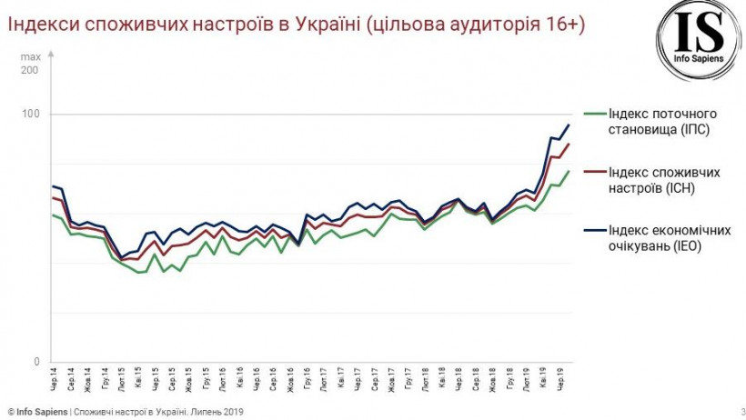 Украина достигла еще одного показателя 2013 года. Вот теперь заживем!