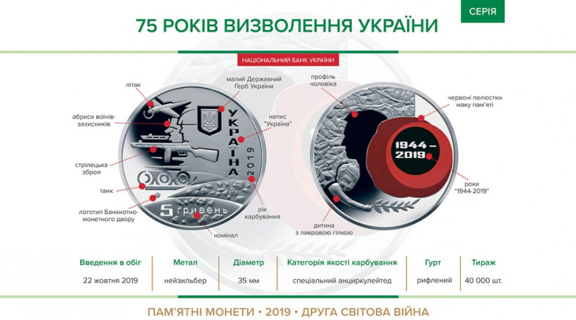 НБУ вводит в обращение новую монету (фото)