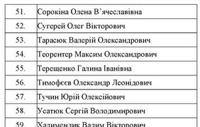 СБУ опубликовала список освобожденных украинцев