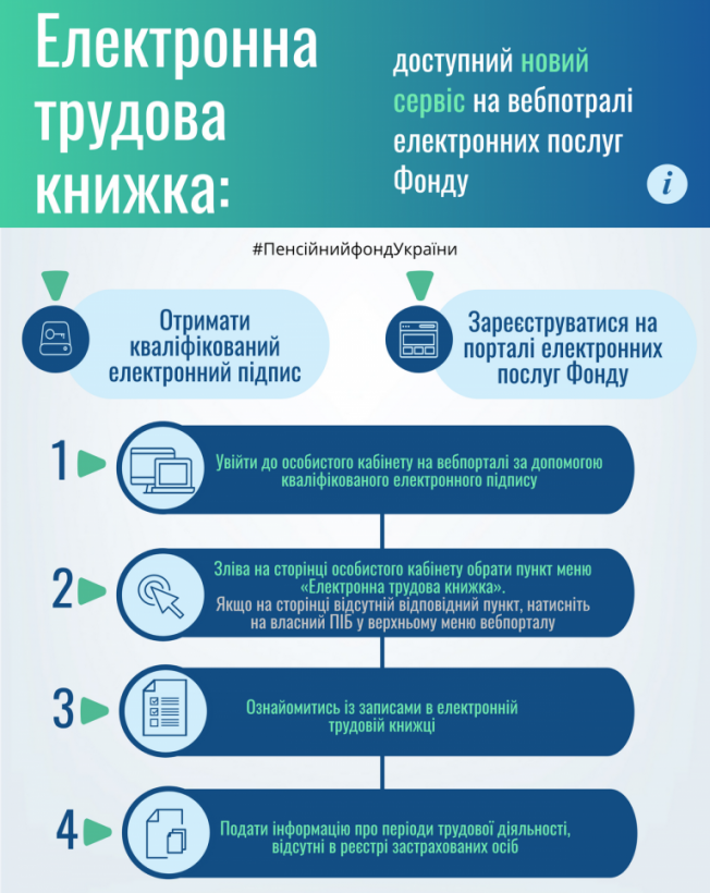 В Украине появилась "Электронная трудовая книжка" онлайн
