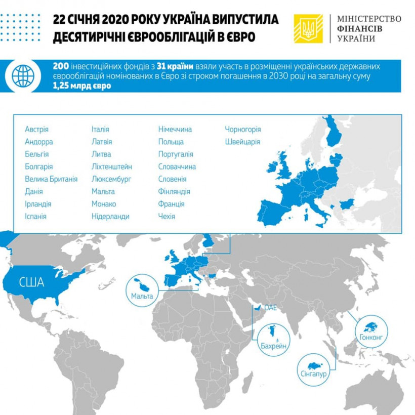 Украинские евробонды приобрели инвесторы из 31 страны — Маркарова