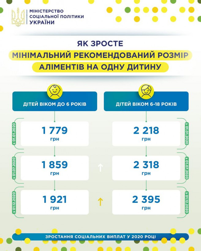 Алименты в Украине поднимут: когда и какими будут выплаты 