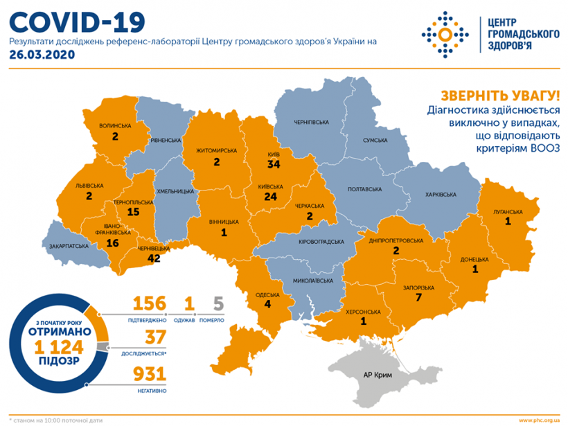 Коронавирус в Украине: количество зараженных возросло (карта)