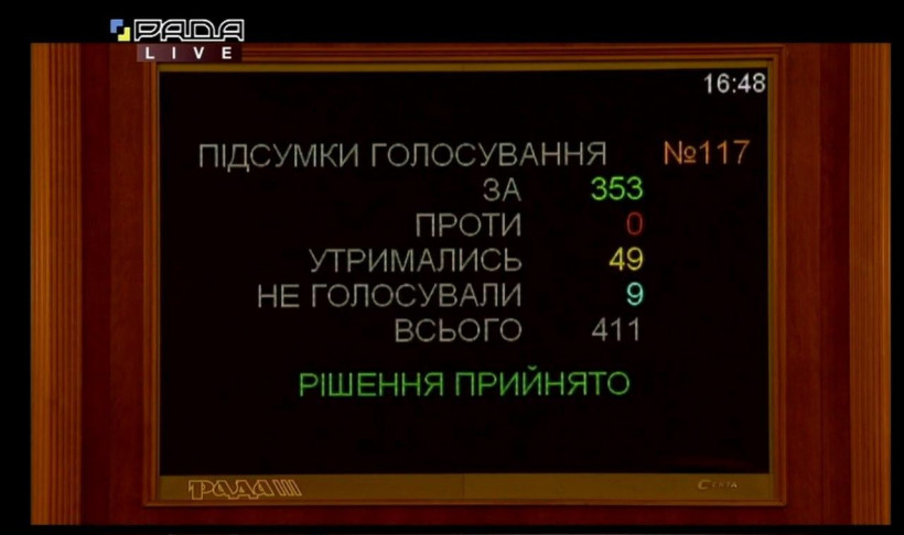 Отставка Гончарука: в Раде приняли решение 