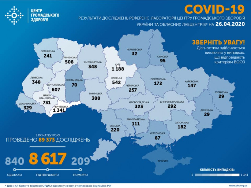 Коронавирус в Украине: последние данные