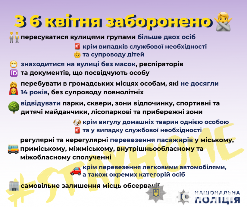 С 6 апреля в Украине ужесточат меры карантина: что будет запрещено