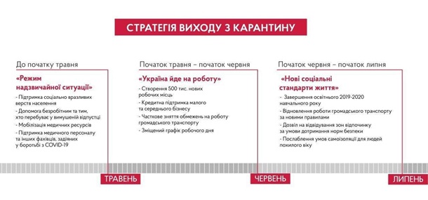 В мае украинцы должны выйти на работу - Шмыгаль