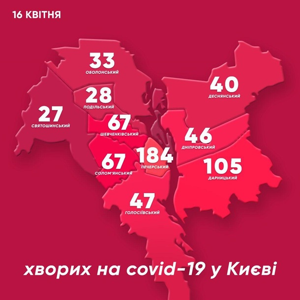 Коронавирус в Киеве: рост заболеваемости замедлился 