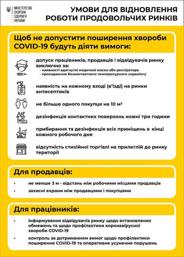  Минздрав назвал требования для рынков: дезинфекция и один покупатель на 10 м²