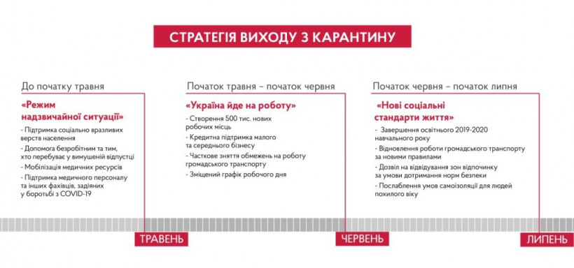 Правительство на следующей неделе представит план выхода Украины из карантина