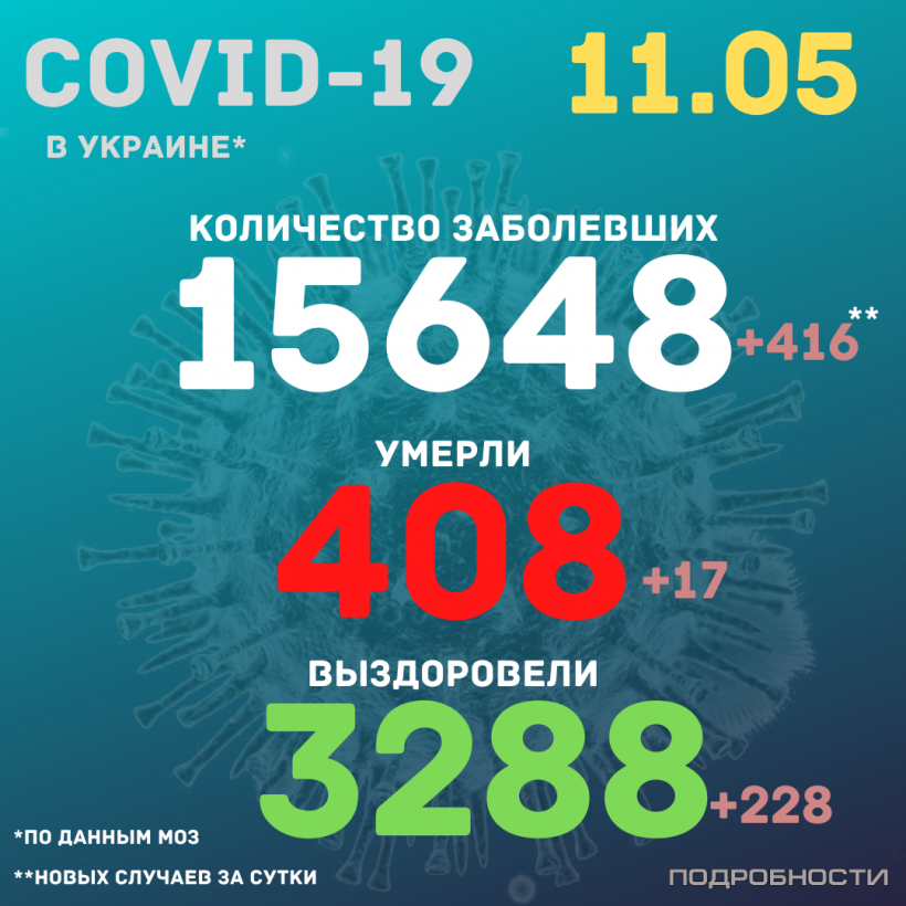 Коронавирус в Украине: последние данные о зараженных 