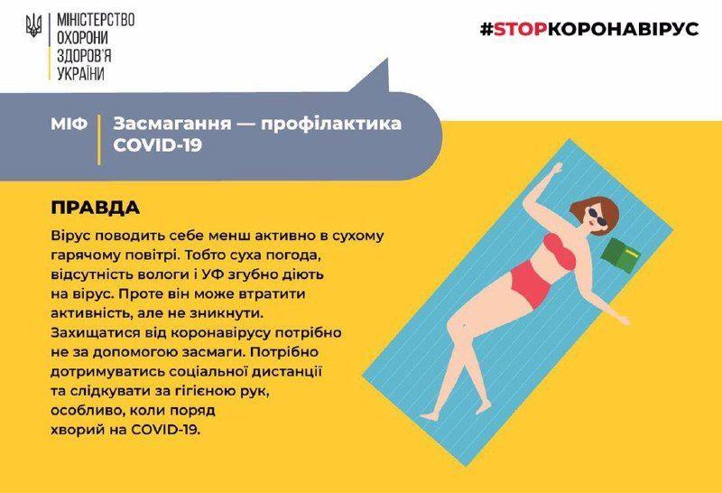 Коронавирус в Украине: в Минздраве рассказали о влиянии солнца на COVID-19