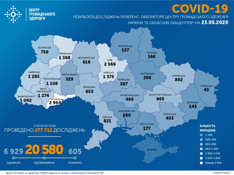 Коронавирус в Украине: инфекция не отступает 