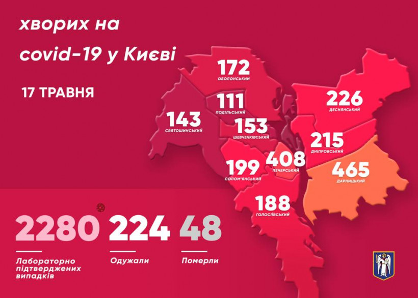 В Киеве возросло количество медиков, зараженных COVID-19 