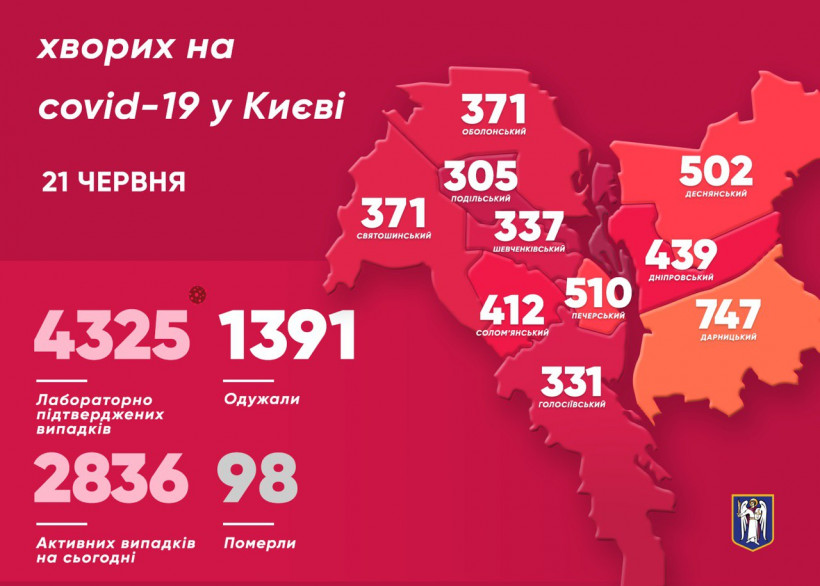 Коронавирус продолжает "удерживать позиции" в Киеве