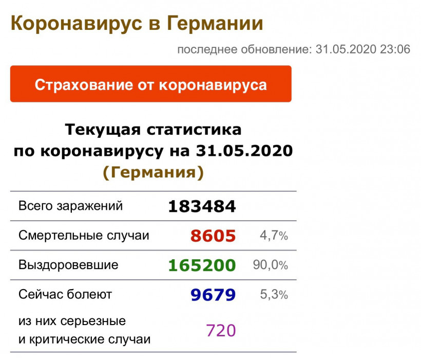 Коронавирус возвращается: в мире зафиксированы новые вспышки COVID-19