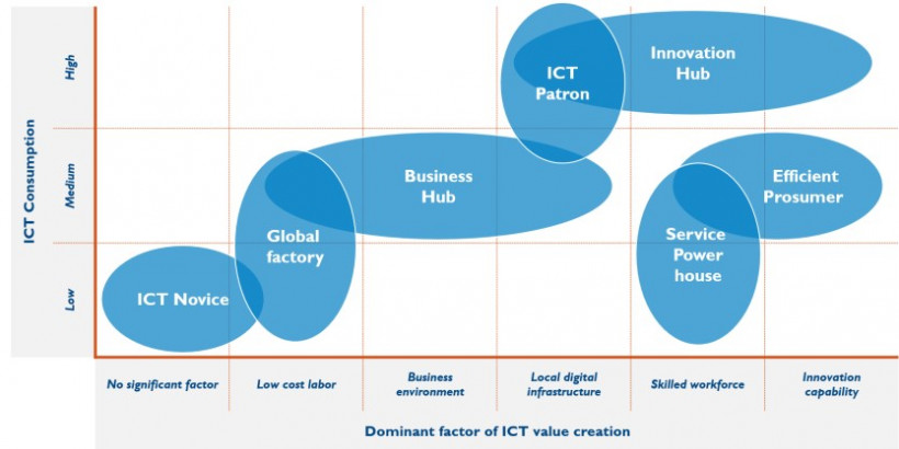 Huawei представила новаторское исследование для развития цифровой экономики