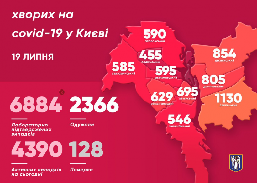 В Киеве улучшается "коронавирусная" статистика