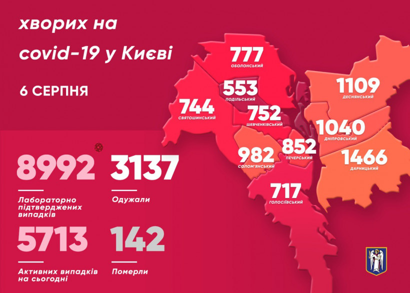 Названа причина резкого всплеска коронавируса в Киеве