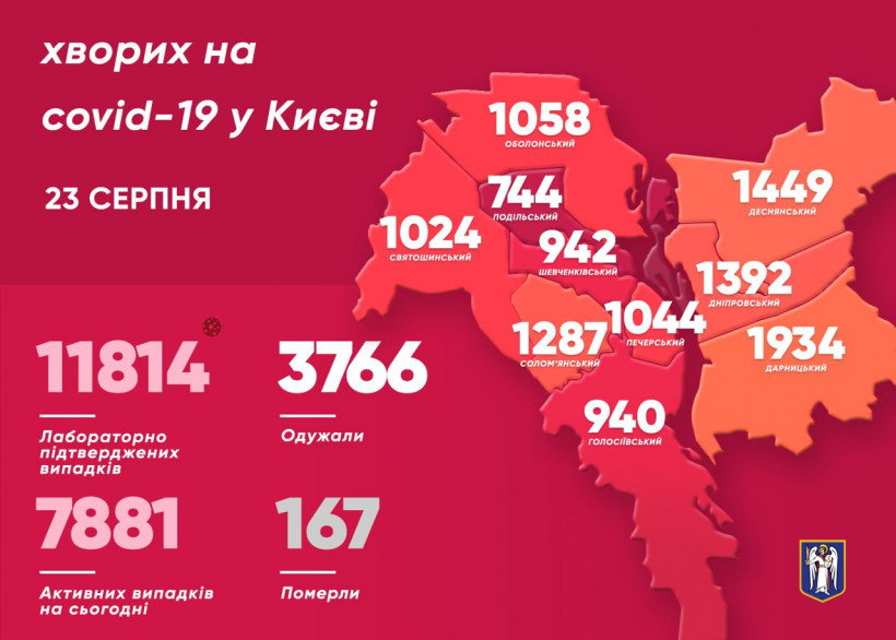 В Киеве установился ужасающий антирекорд по коронавирусу