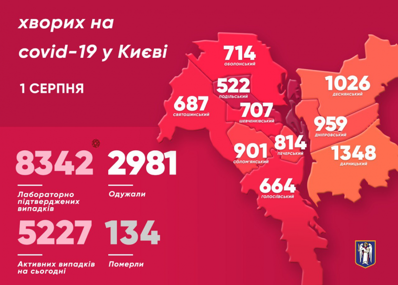 Коронавирус продолжает "зверствовать" в Киеве 