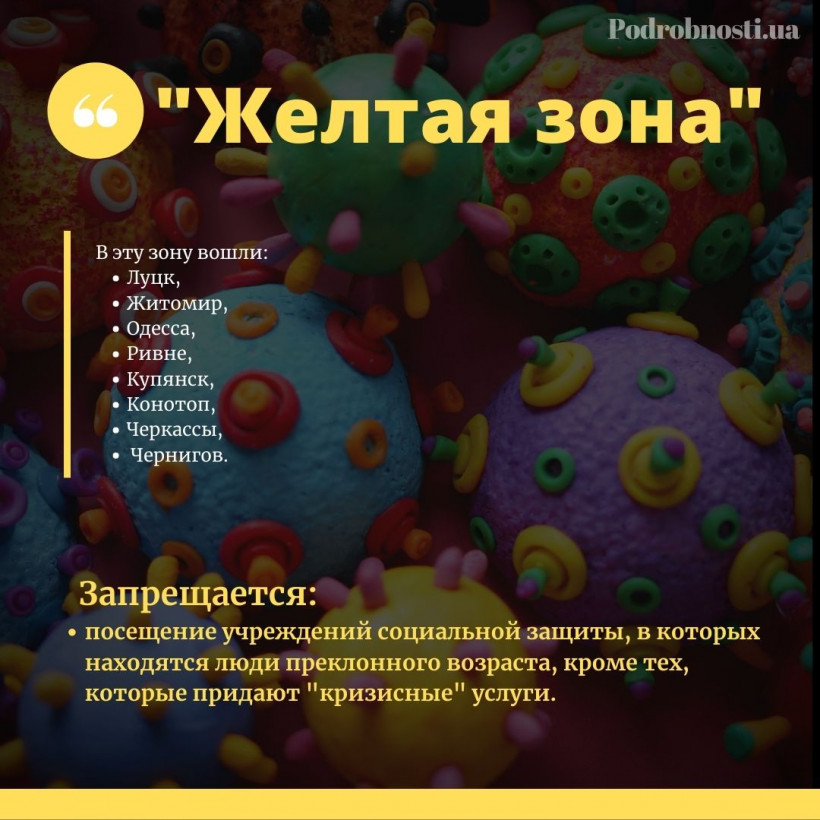 Новое зонирование: в Украине обновили "коронавирусную карту"