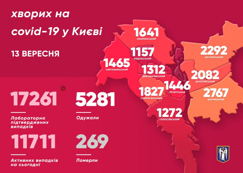 В Киеве улучшилась динамика коронавируса