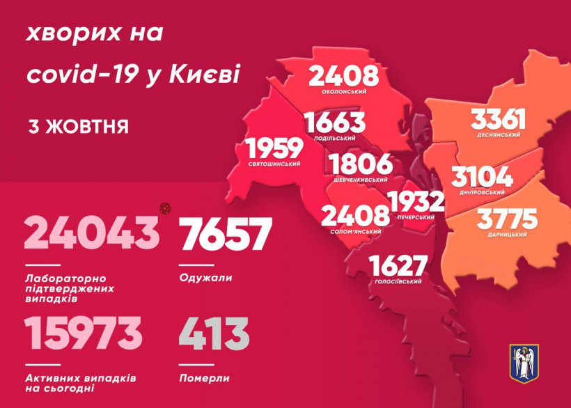 Коронавирус в Киеве: заболеваемость растет 