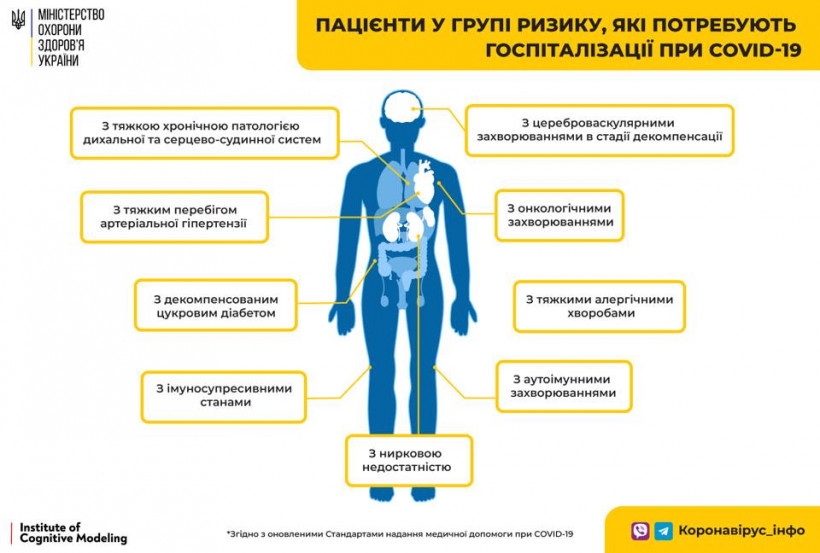 Коронавирус бьет рекорды: последние данные по Украине