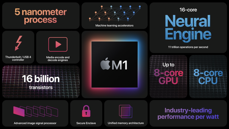 Новые MacBook и процессор Silicon M1: что показала Apple на презентации