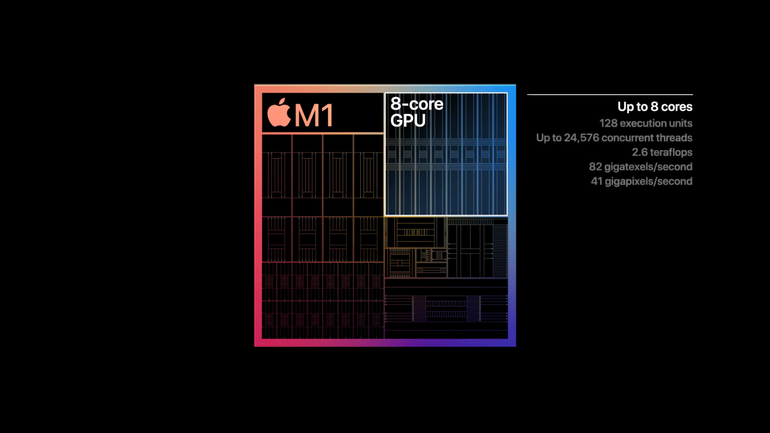 Новые MacBook и процессор Silicon M1: что показала Apple на презентации