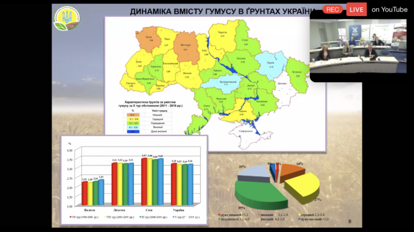 МХП: Здоровые почвы нужны украинскому бизнесу и людям