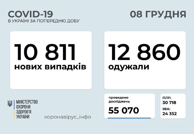 Пандемия COVID-19: новые данные о больных в Украине