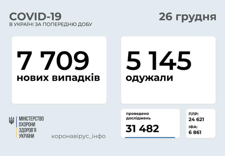 Заболеваемость COVID-19 резко сократилась: последние данные о зараженных 