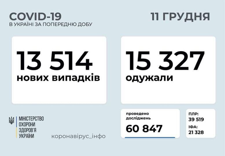 В Украине растет смертность от COVID-19