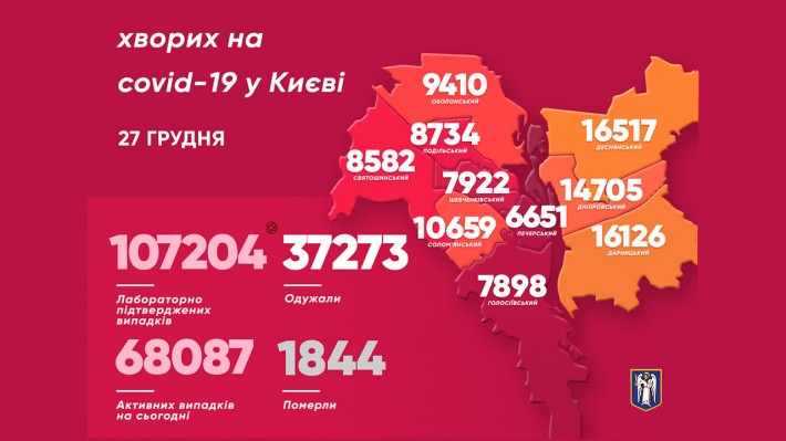 Коронавирус в Киеве: число новых случаев снижается (карта)
