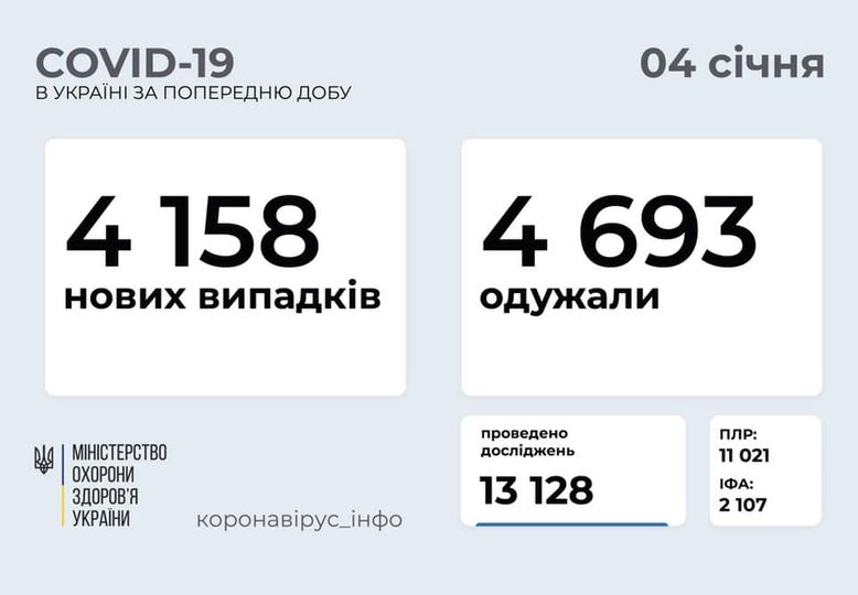 Коронавирус в Украине: последние данные о зараженных   