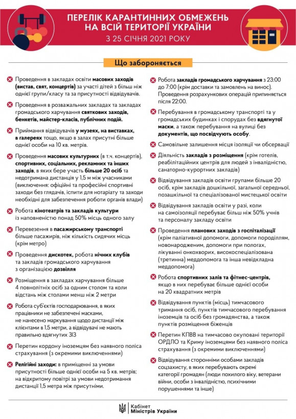"Вирус не исчез": Шмыгаль сделал новое заявление о карантине 