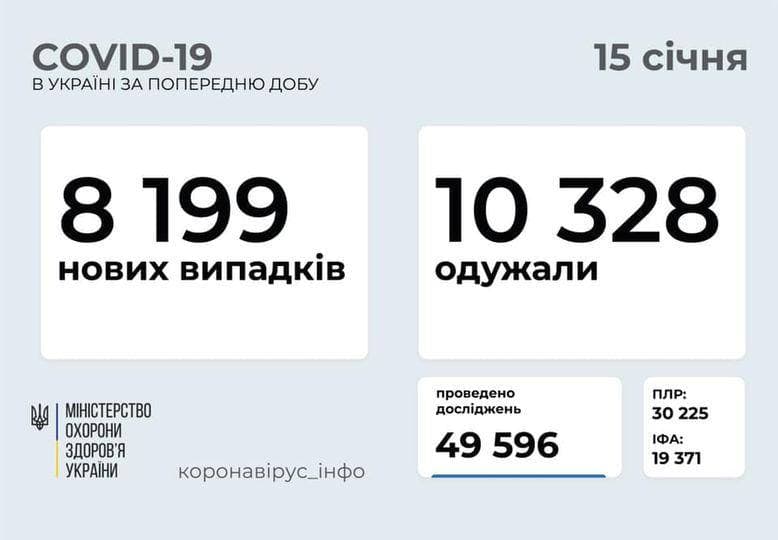 Количество заражений растет: последние данные о коронавирусе в Украине 