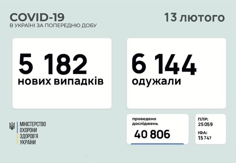 Коронавирус в Украине: количество заразившихся возросло 