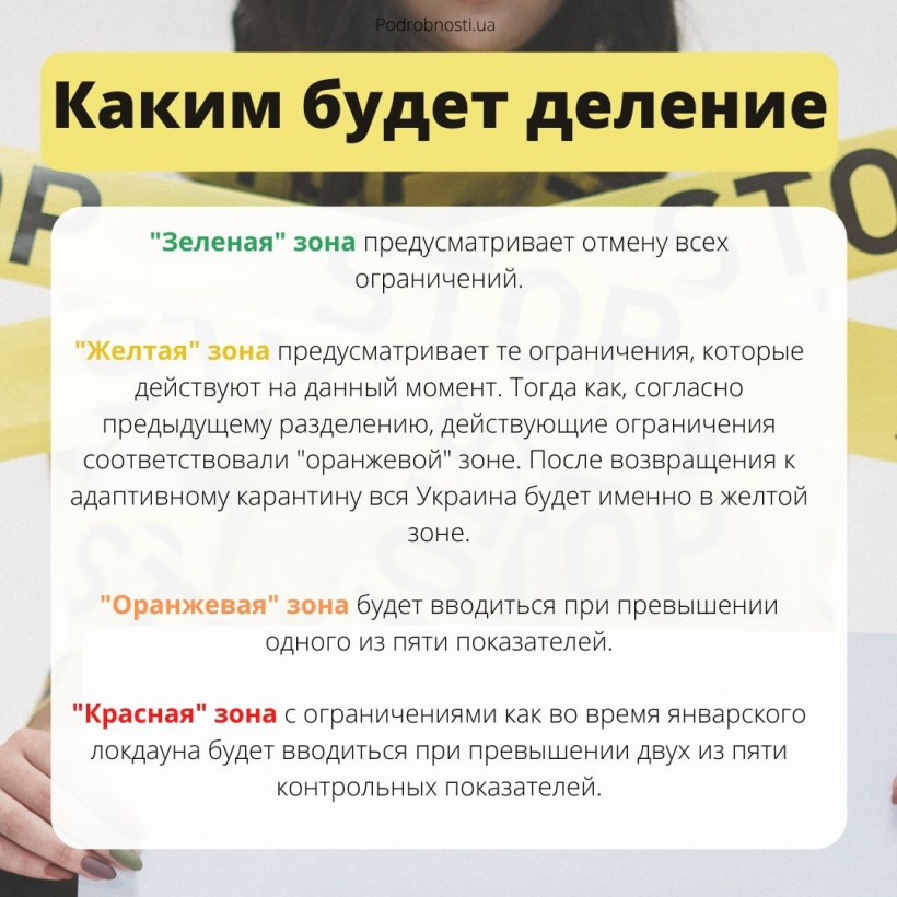 Новый адаптивный карантин: на какие зоны поделят Украину