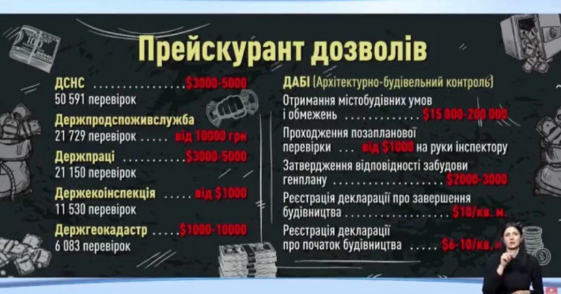 На "Свободе слова" рассказали, кто мешает Чернышову очистить строительную отрасль от коррупции 