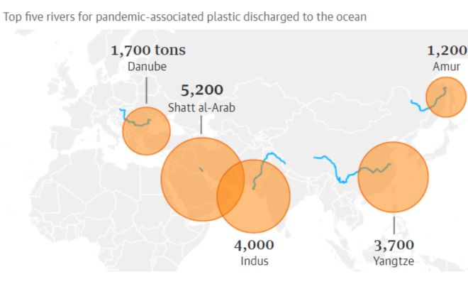 Пластиковые отходы после пандемии вскоре доберутся до Северного полюса