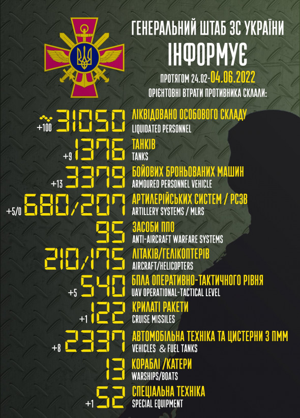 Опубліковані актуальні дані про втрати росії в Україні 