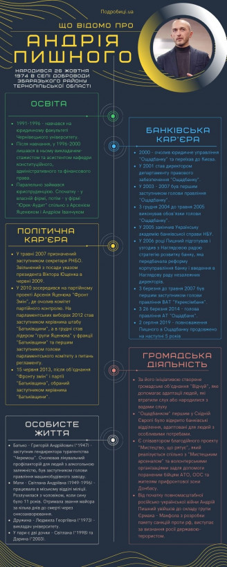 Андрій Пишний став головою НБУ: що про нього відомо