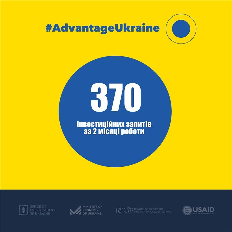 На платформу Advantage Ukraine поступило более 370 запросов по инвестициям в Украину