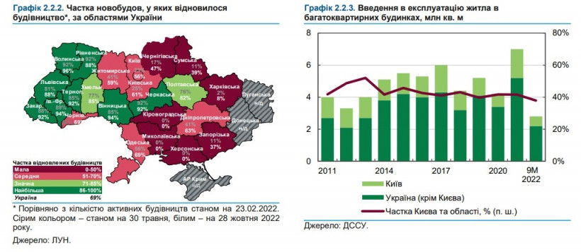 Ціни необґрунтовані, а попит нульовий: НБУ випустив тривожний звіт про ринок нерухомості