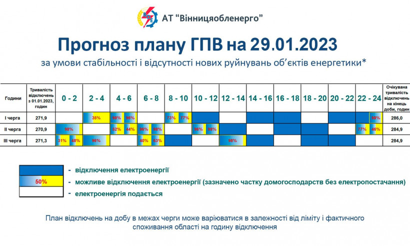 Відключення світла в Україні: які графіки діють у регіонах 